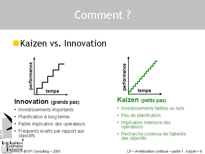 Comment ? temps performance n Kaizen vs. Innovation temps Innovation (grands pas) Kaizen (petits