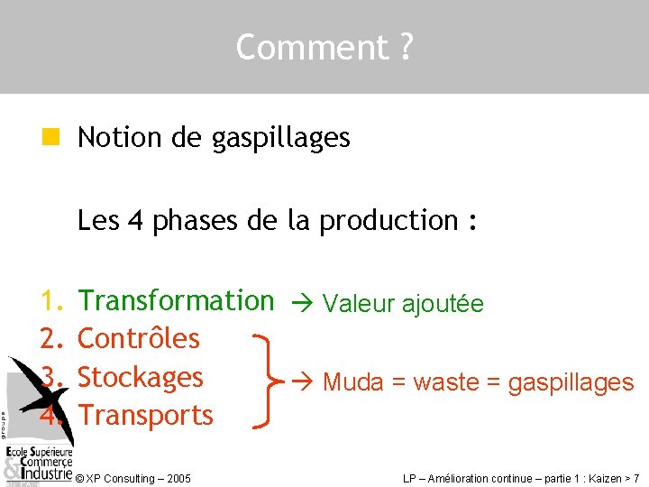 Comment ? n Notion de gaspillages Les 4 phases de la production : 1.