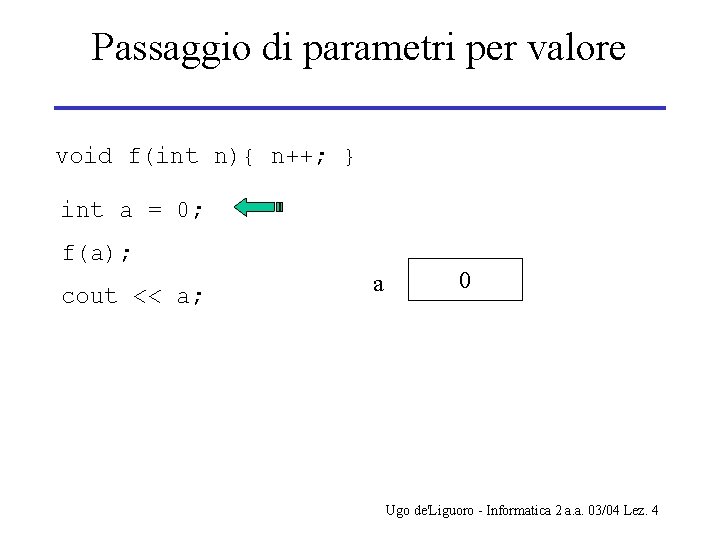Passaggio di parametri per valore void f(int n){ n++; } int a = 0;