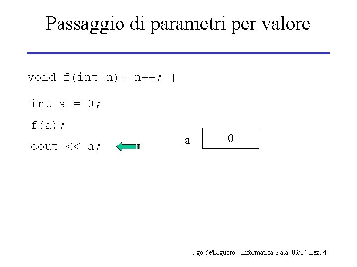 Passaggio di parametri per valore void f(int n){ n++; } int a = 0;