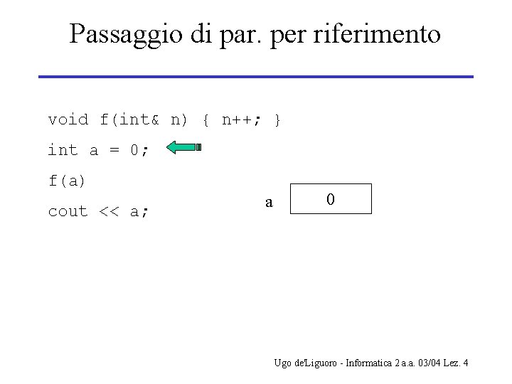 Passaggio di par. per riferimento void f(int& n) { n++; } int a =