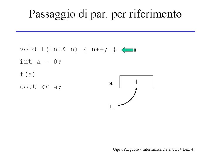 Passaggio di par. per riferimento void f(int& n) { n++; } int a =