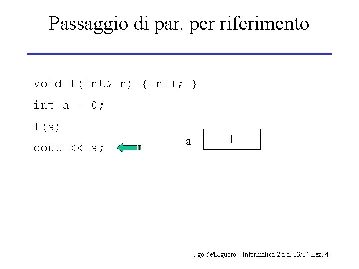 Passaggio di par. per riferimento void f(int& n) { n++; } int a =