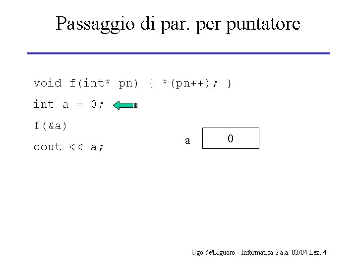 Passaggio di par. per puntatore void f(int* pn) { *(pn++); } int a =