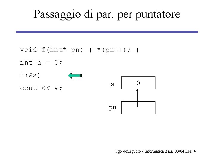 Passaggio di par. per puntatore void f(int* pn) { *(pn++); } int a =