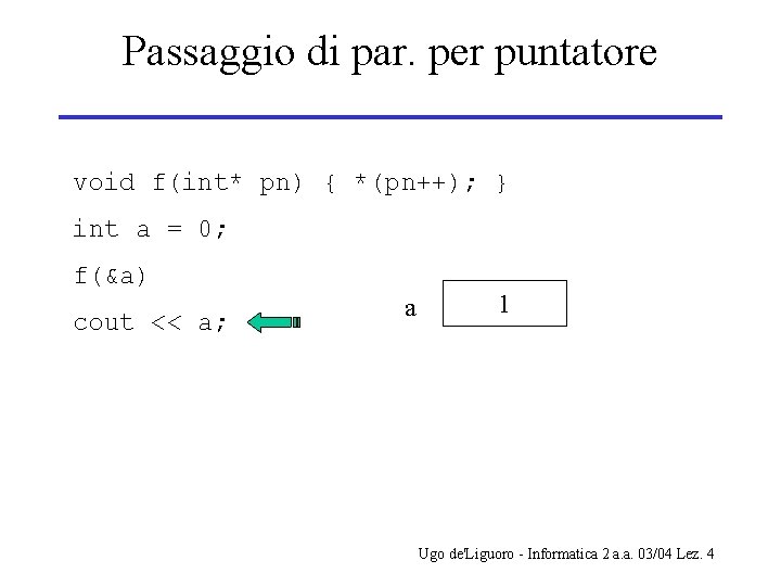 Passaggio di par. per puntatore void f(int* pn) { *(pn++); } int a =