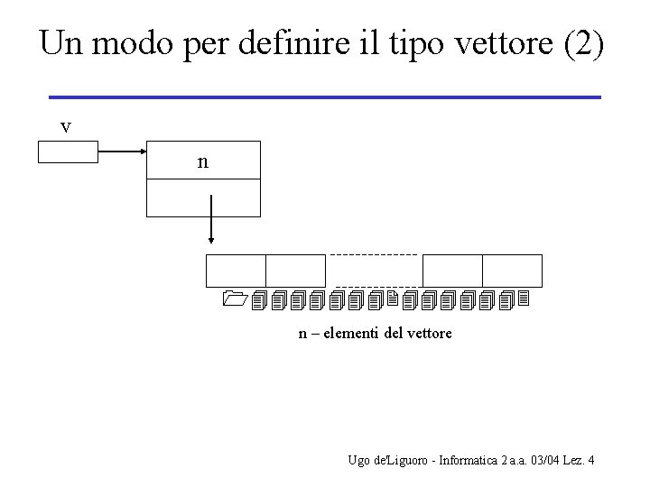 Un modo per definire il tipo vettore (2) v n n – elementi del