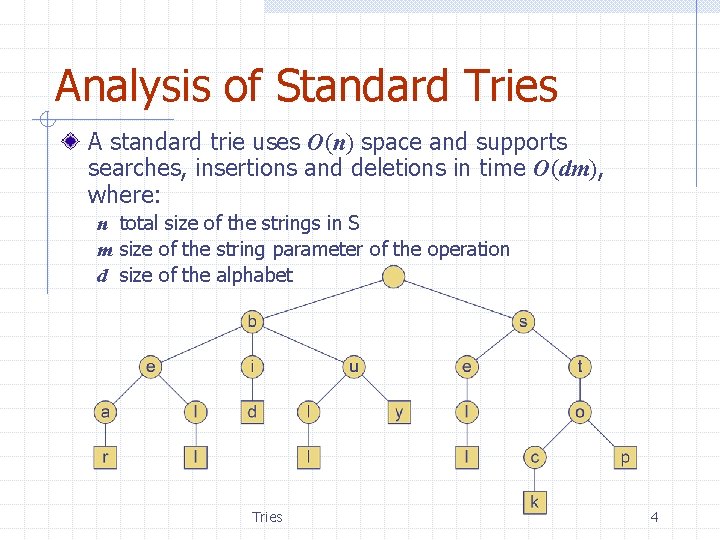 Analysis of Standard Tries A standard trie uses O(n) space and supports searches, insertions