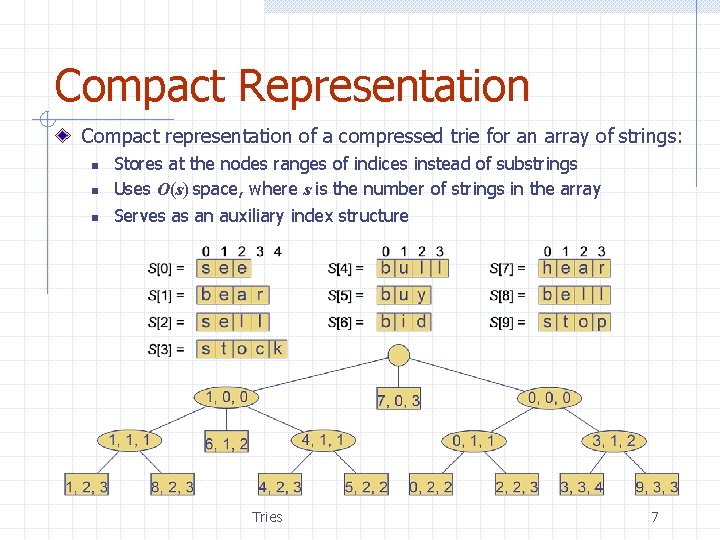 Compact Representation Compact representation of a compressed trie for an array of strings: n