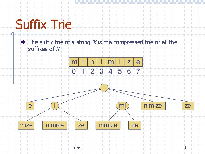Suffix Trie The suffix trie of a string X is the compressed trie of