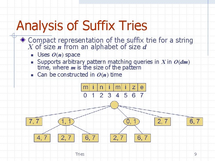 Analysis of Suffix Tries Compact representation of the suffix trie for a string X