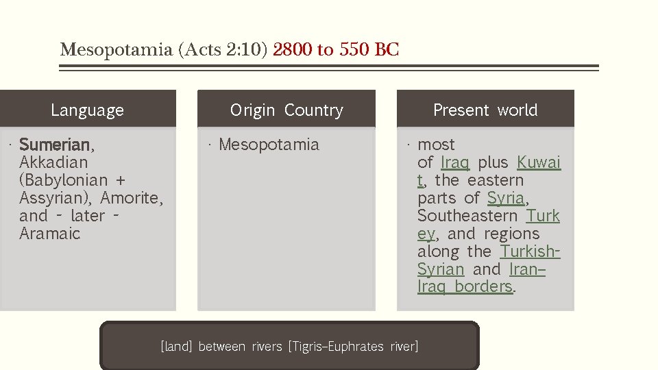 Mesopotamia (Acts 2: 10) 2800 to 550 BC Language Origin Country • Sumerian, Akkadian