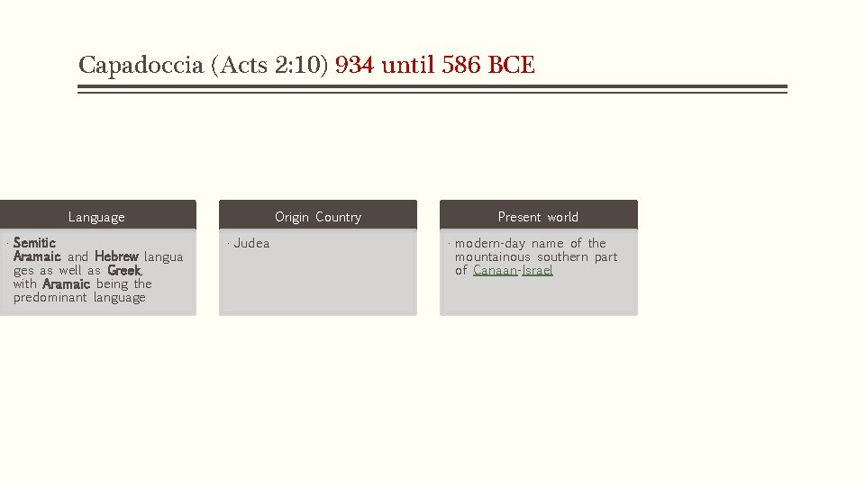 Capadoccia (Acts 2: 10) 934 until 586 BCE Language • Semitic Aramaic and Hebrew