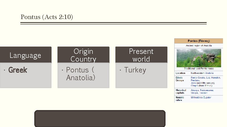 Pontus (Acts 2: 10) Language • Greek Origin Country • Pontus ( Anatolia) Present