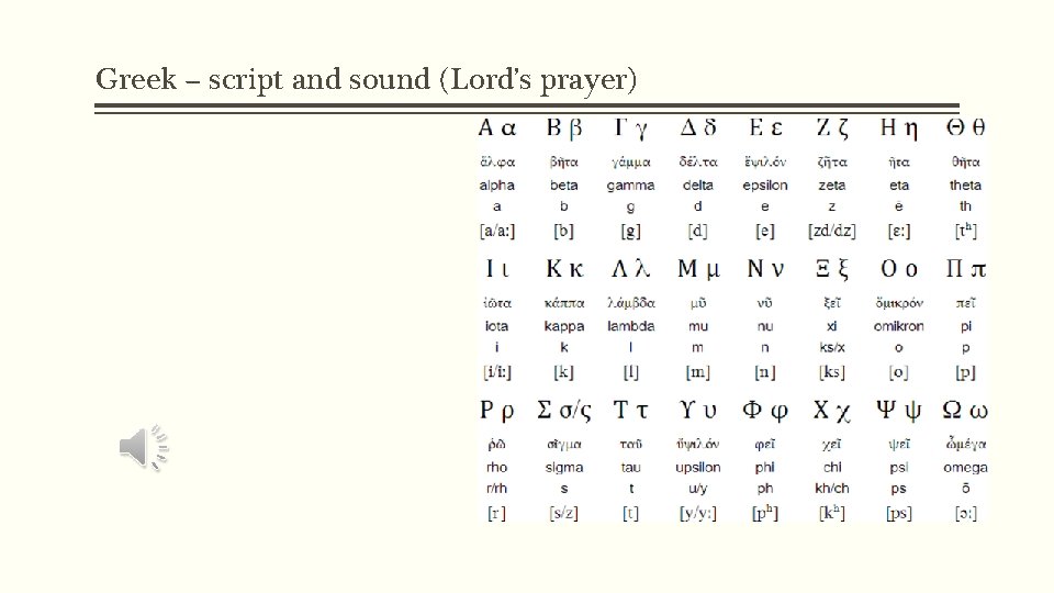Greek – script and sound (Lord’s prayer) 