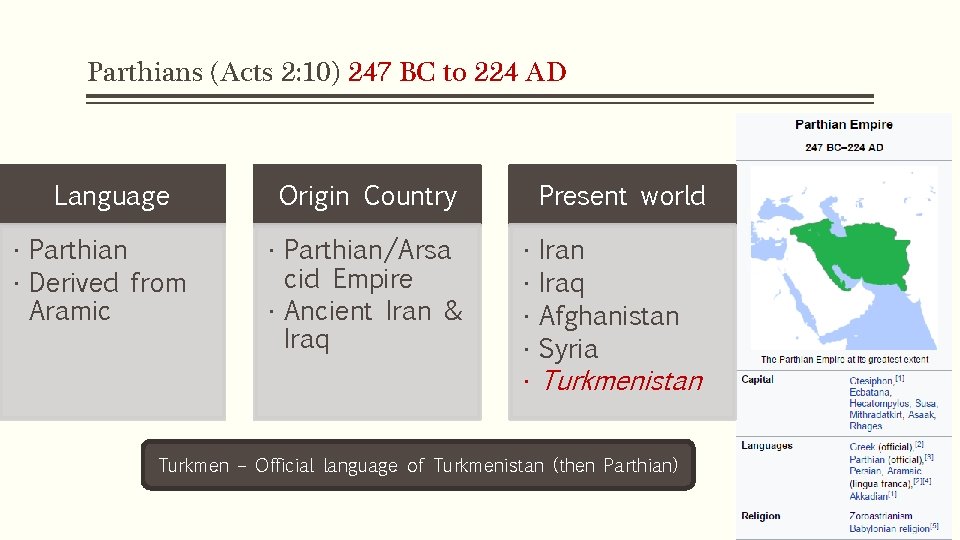 Parthians (Acts 2: 10) 247 BC to 224 AD Language • Parthian • Derived