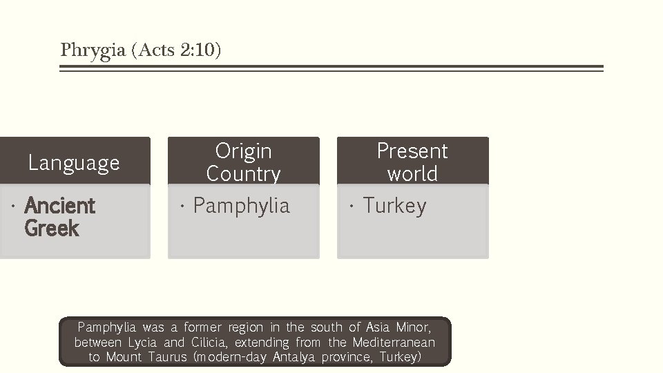 Phrygia (Acts 2: 10) Language • Ancient Greek Origin Country • Pamphylia Present world