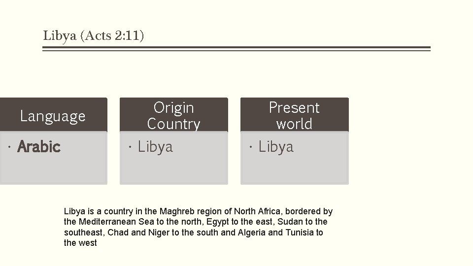 Libya (Acts 2: 11) Language • Arabic Origin Country • Libya Present world •