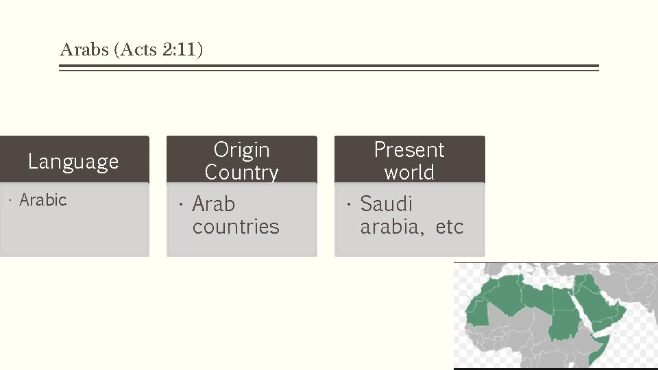 Arabs (Acts 2: 11) Language • Arabic Origin Country • Arab countries Present world
