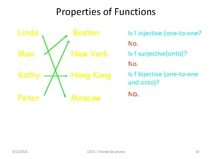 Properties of Functions Linda Boston Max New York Kathy Hong Kong Peter 6/12/2021 Moscow