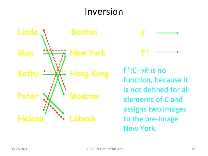 Inversion Linda Boston f Max New York f-1 Kathy Hong Kong Peter Moscow Helena