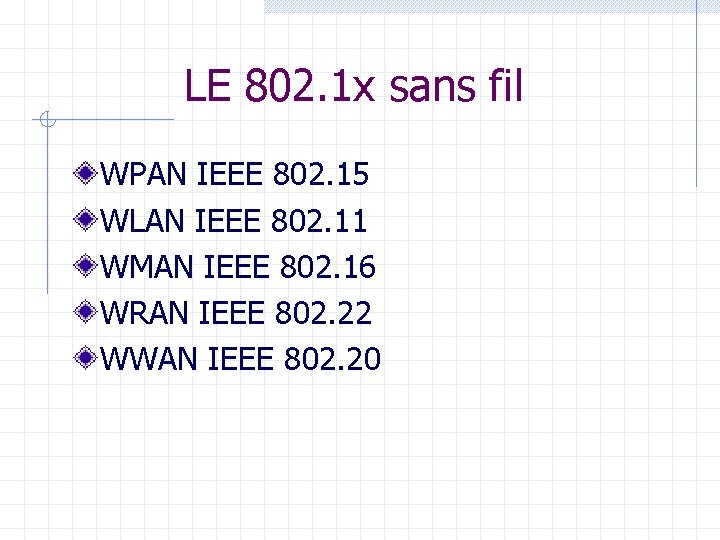 LE 802. 1 x sans fil WPAN IEEE 802. 15 WLAN IEEE 802. 11