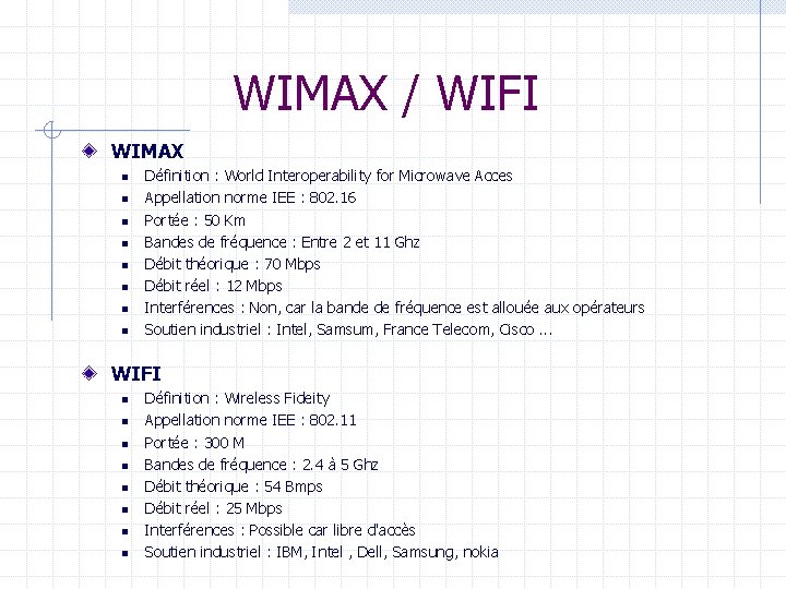 WIMAX / WIFI WIMAX n n n n Définition : World Interoperability for Microwave
