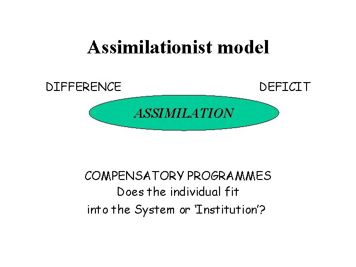 Assimilationist model DIFFERENCE DEFICIT ASSIMILATION COMPENSATORY PROGRAMMES Does the individual fit into the System