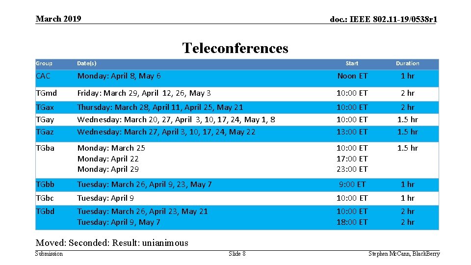 March 2019 doc. : IEEE 802. 11 -19/0538 r 1 Teleconferences Group Date(s) Start