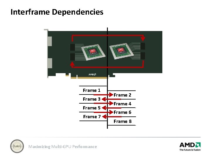 Interframe Dependencies Frame 1 Frame 3 Frame 5 Frame 7 Maximizing Multi-GPU Performance Frame