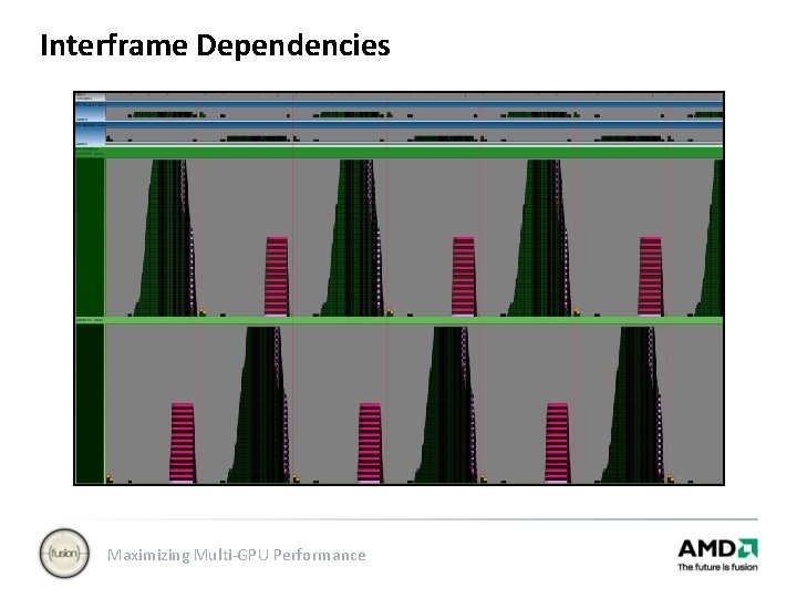 Interframe Dependencies Maximizing Multi-GPU Performance 