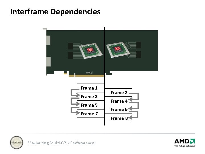 Interframe Dependencies Frame 1 Frame 3 Frame 5 Frame 7 Maximizing Multi-GPU Performance Frame