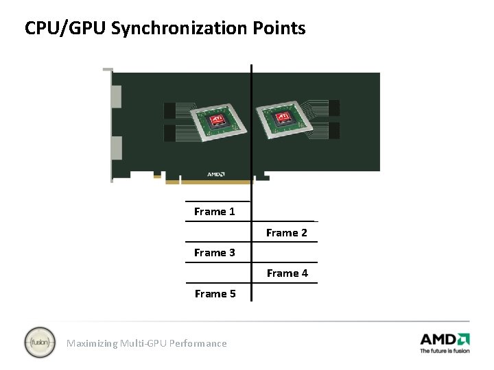 CPU/GPU Synchronization Points Frame 1 Frame 2 Frame 3 Frame 4 Frame 5 Maximizing