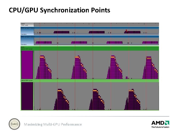 CPU/GPU Synchronization Points Maximizing Multi-GPU Performance 