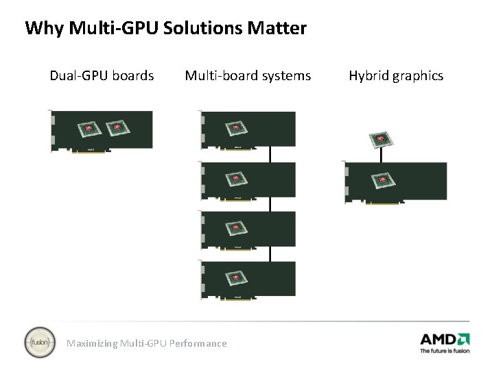 Why Multi-GPU Solutions Matter Dual-GPU boards Multi-board systems Maximizing Multi-GPU Performance Hybrid graphics 