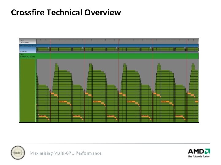 Crossfire Technical Overview Maximizing Multi-GPU Performance 