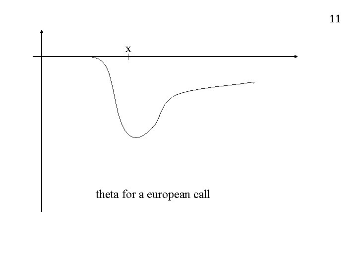 11 x theta for a european call 11 x theta for a european call
