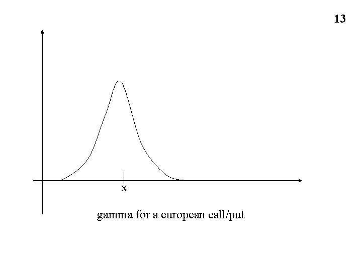 13 x gamma for a european call/put 13 x gamma for a european call/put
