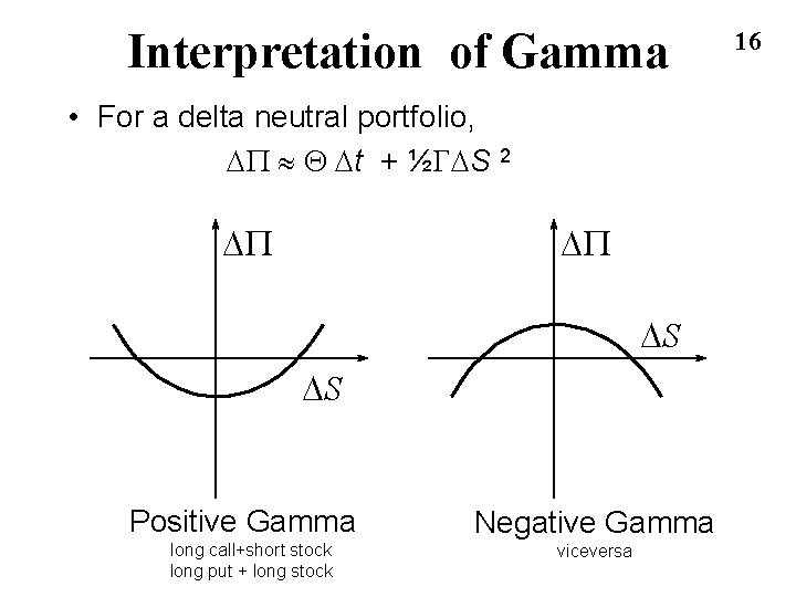 Interpretation of Gamma • For a delta neutral portfolio, DP » Q Dt + Interpretation of Gamma • For a delta neutral portfolio, DP » Q Dt +