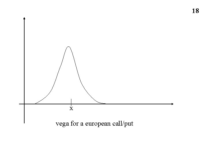 18 x vega for a european call/put 18 x vega for a european call/put