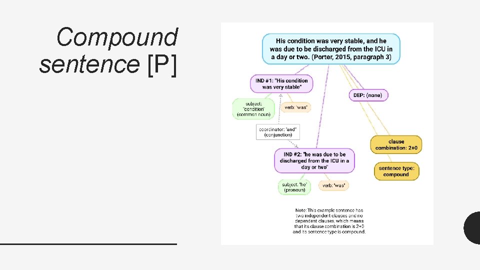 Compound sentence [P] 