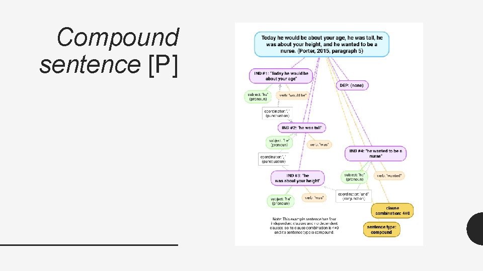 Compound sentence [P] 