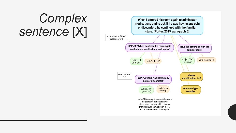 Complex sentence [X] 