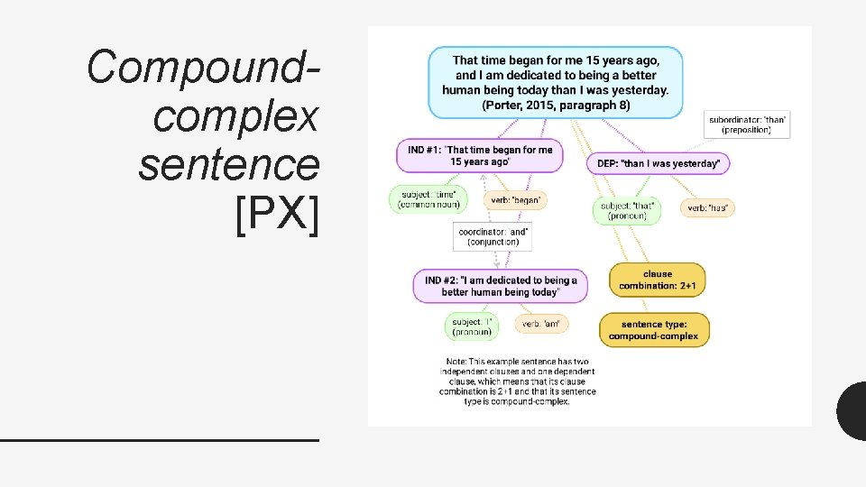 Compoundcomplex sentence [PX] 