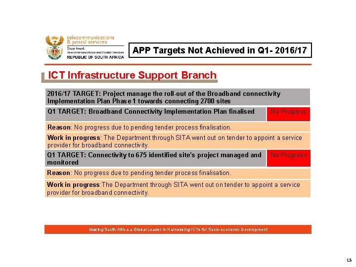 APP Targets Not Achieved in Q 1 - 2016/17 ICT Infrastructure Support Branch 2016/17