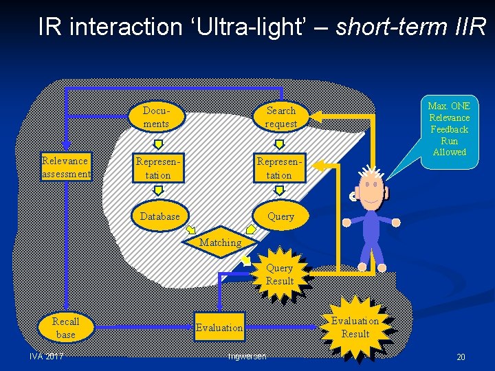 IR interaction ‘Ultra-light’ – short-term IIR Relevance assessment Documents Search request Representation Database Query