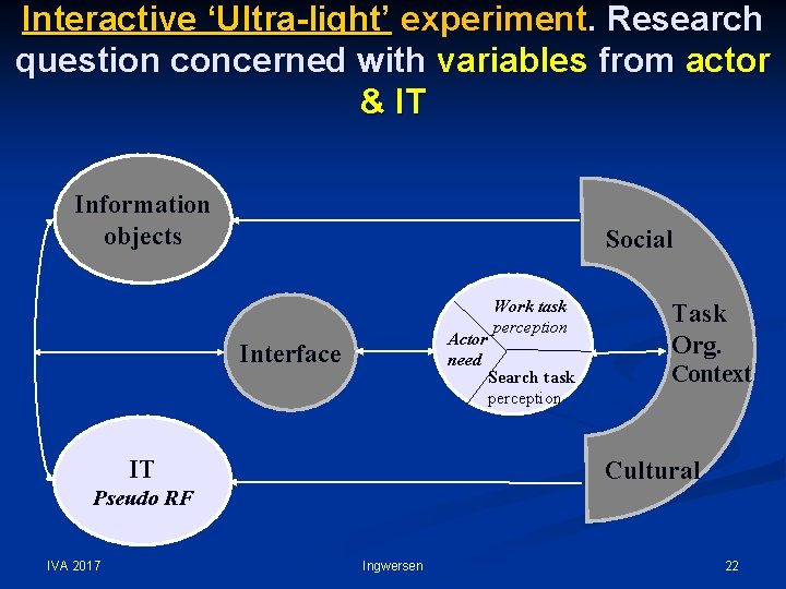 Interactive ‘Ultra-light’ experiment. Research question concerned with variables from actor & IT Information objects