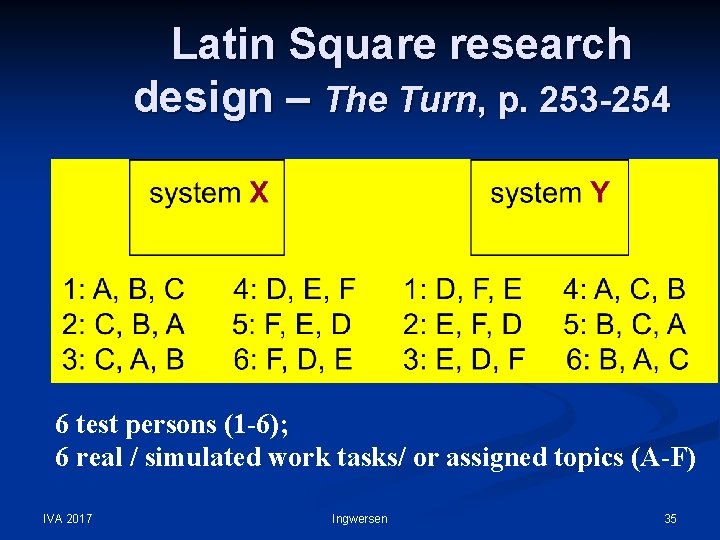 Latin Square research design – The Turn, p. 253 -254 6 test persons (1