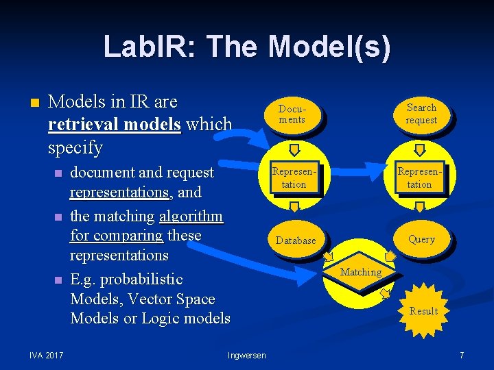 Lab. IR: The Model(s) n Models in IR are retrieval models which specify n