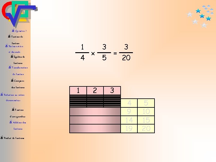 æQu’est-ce ? æFraction de fraction æParties entière et décimale æEgalités de fractions æTransformation 3